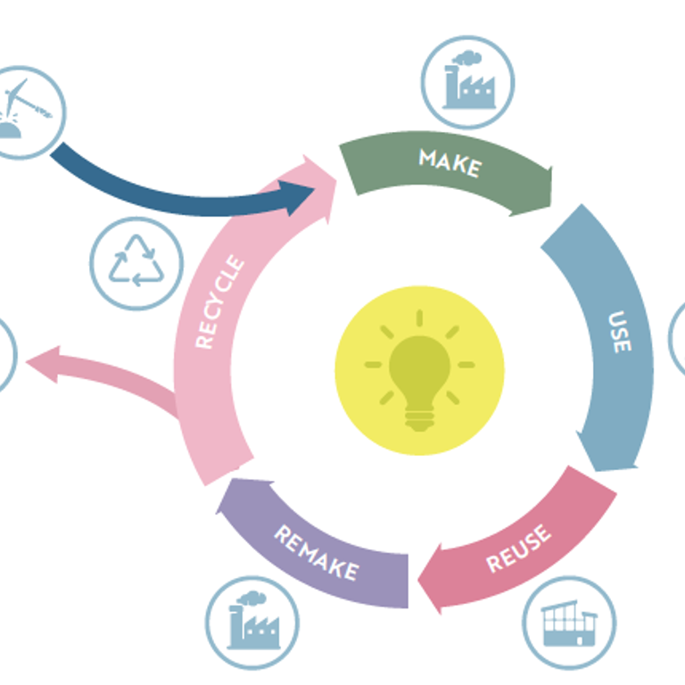 Industry unites behind circular economy scheme