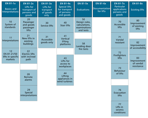 Chapter D diagram