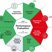 New designation will recognise buildings’ progress on the path to Net Zero Carbon Alignment